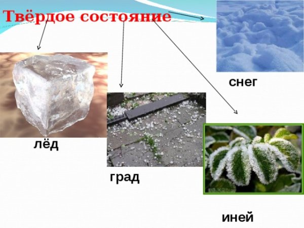 Твердое состояние воды град