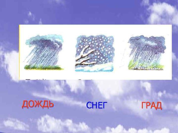 Осадки дождь снег