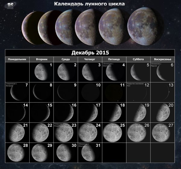 Лунный календарь астрономия