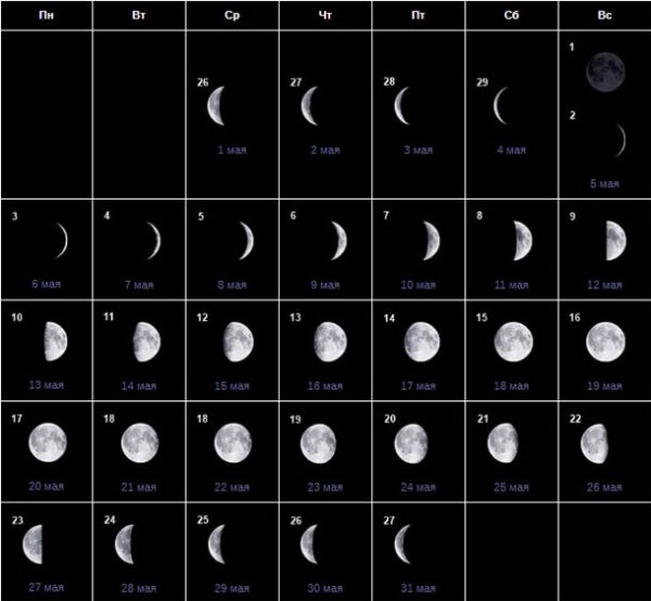 Фазы убывающая Луна май 2020