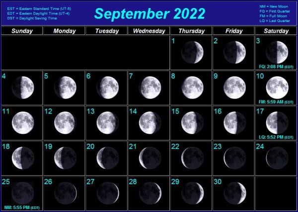 Moon phases Lunar Calendar 2022 год