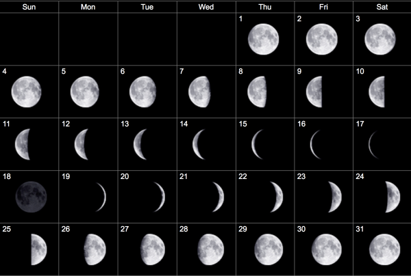 Moon phases Lunar Calendar 2022