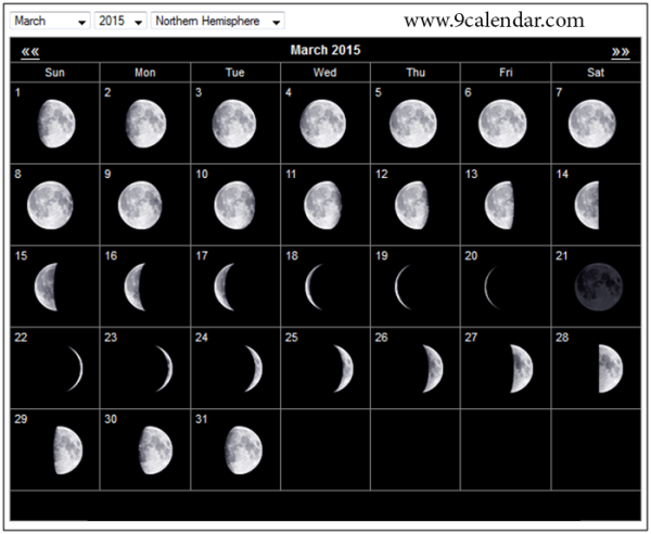 Лунный календарь астрономия