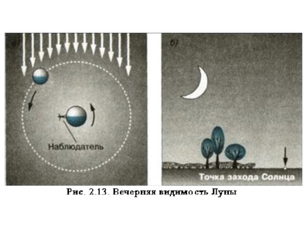 Движение Луны и солнца по небосводу
