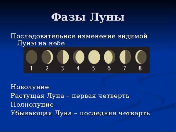 Фазы Луны