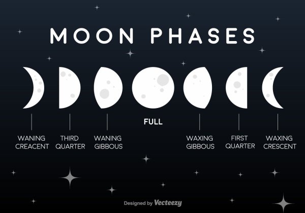 Moon phases