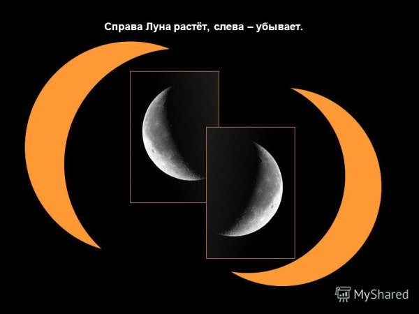 Расьцщая и Цбывающая лцна