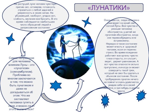 Влияние Луны на организм человека