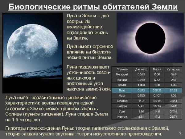 Луна влияние Луны на землю