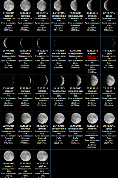 Фазы Луны убывающая Луна