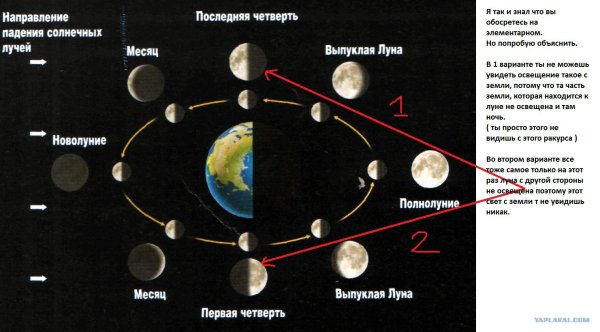 Положение Луны