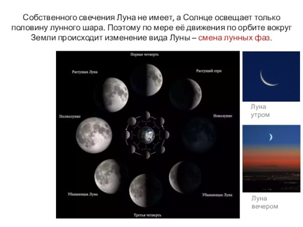 Фазы Луны солнечные и лунные затмения