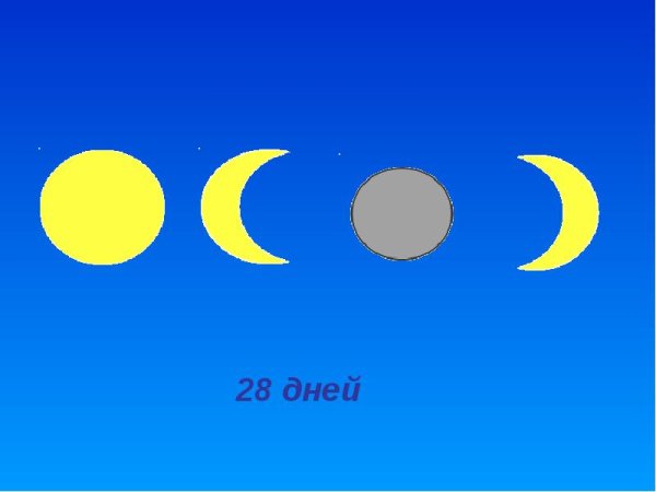 Сказочное объяснение изменения облика Луны рисунок