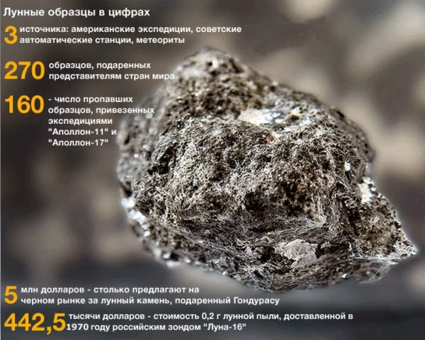 Породы лунного грунта