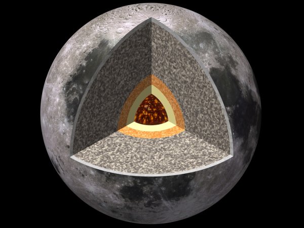 Луна Планета строение