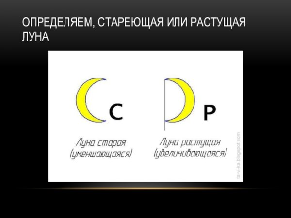 Как определить растущую луну