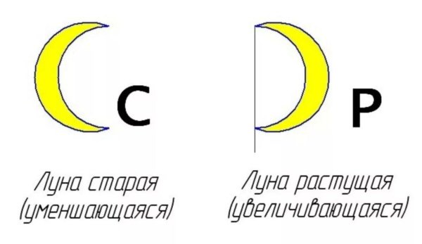 Как определить растущую и убывающую луну