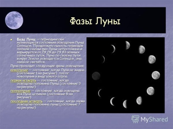 Стадии Луны