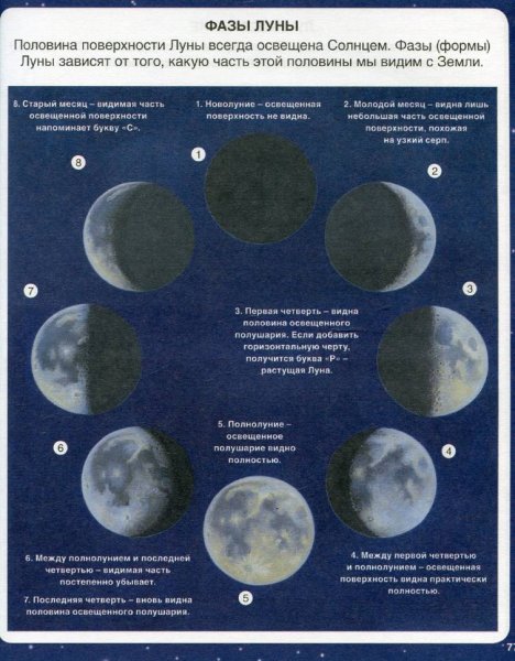 Луна часть земли
