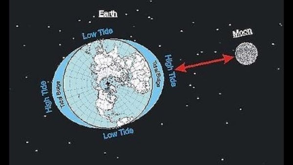 Луна приливы и отливы на земле