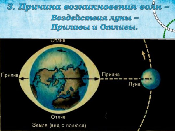 Луна приливы и отливы на земле
