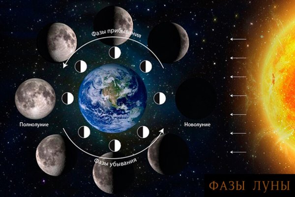 Фазы Луны и солнца