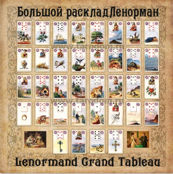 Малая колода Ленорман