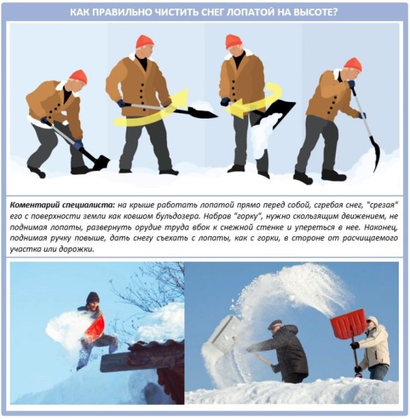 Уборка кровель от снега схемы