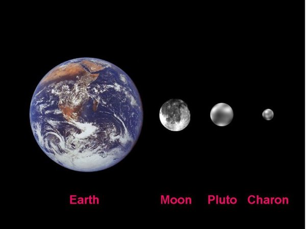 Плутон и Харон в сравнении с землей и луной