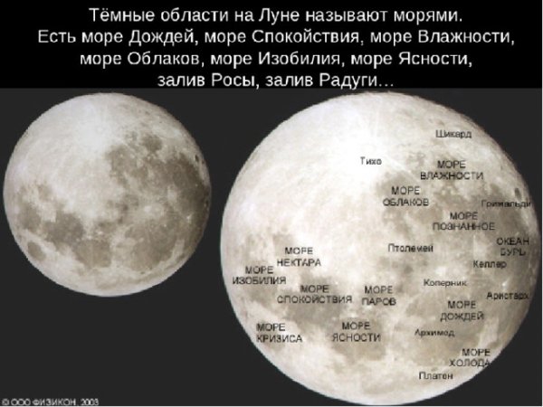 Период вращения Луны