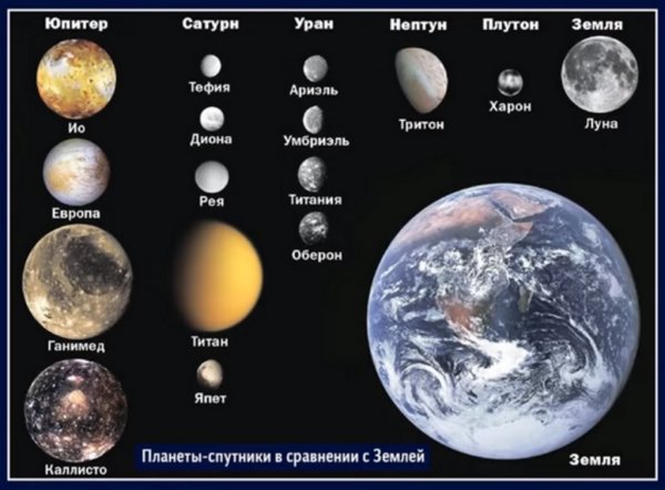 Земля Луна Юпитер