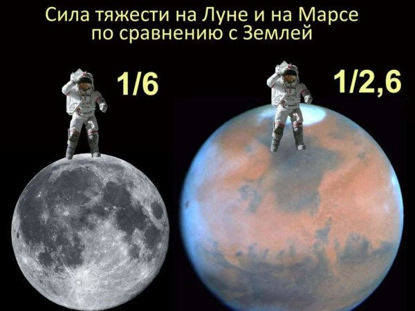 Сила тяжести на Луне