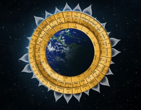 Накшатры Сударшана