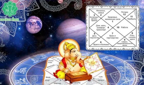 Ведическая астрология Джйотиш
