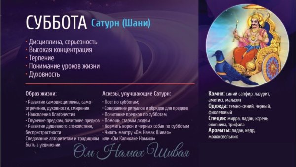 Планеты и дни недели Джйотиш