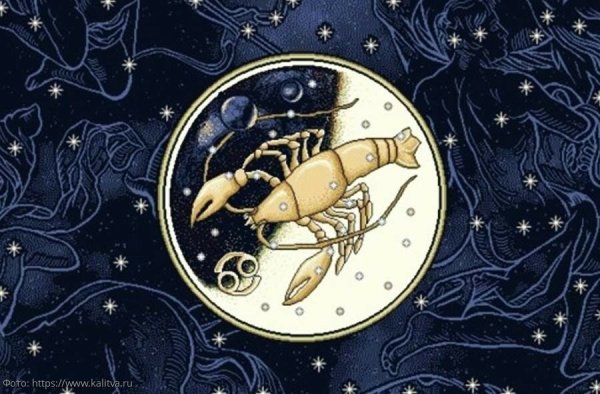 Знаки зодиака