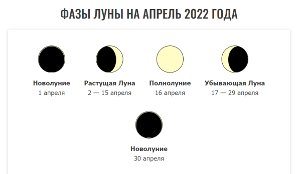 Фазы Луны 2022