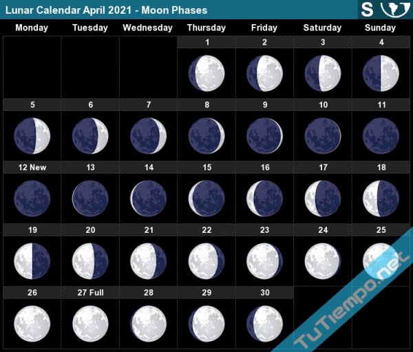 Moon phases January 2021