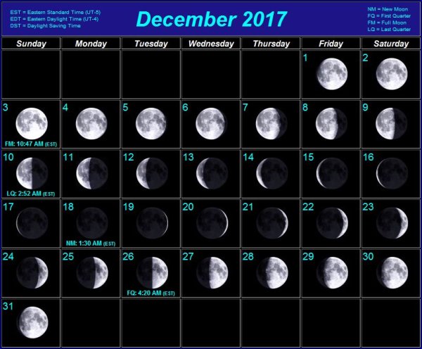 Лунный календарь 2021 фазы Луны