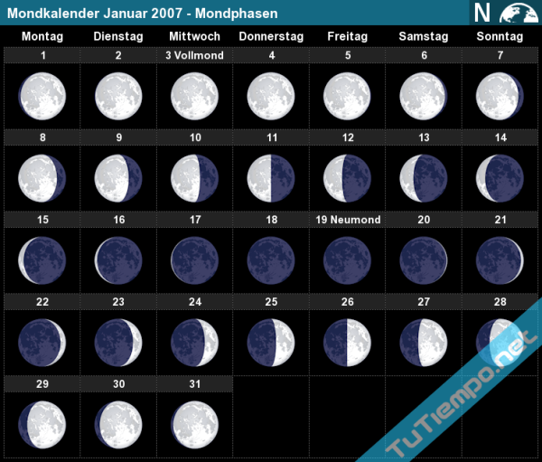 Moon phases January 2021