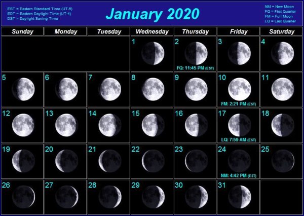 Moon phases Lunar Calendar 2022 год