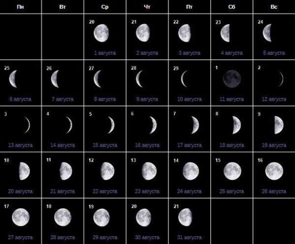 Растущая Луна полнолуние убывающая Луна