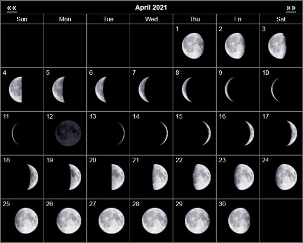 Moon phase Calendar 2021