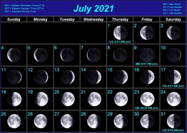 Moon phase Calendar 2021