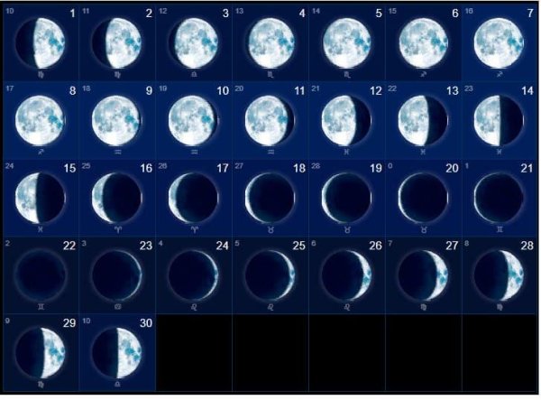 Фаза Луны 21 день