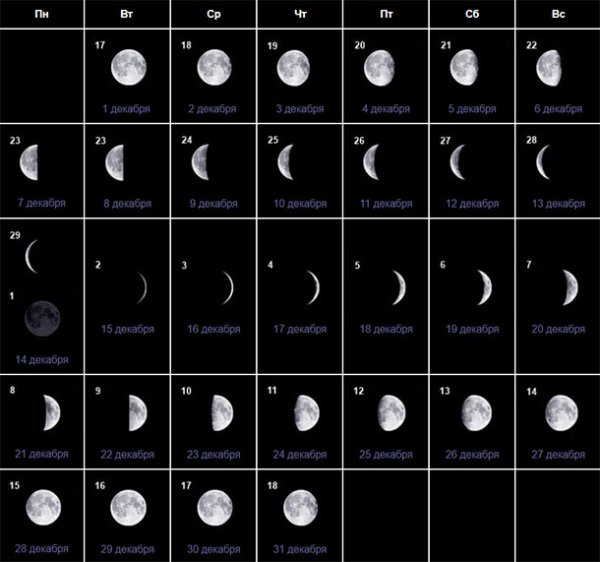 Фаза Луны на декабрь 2020 года