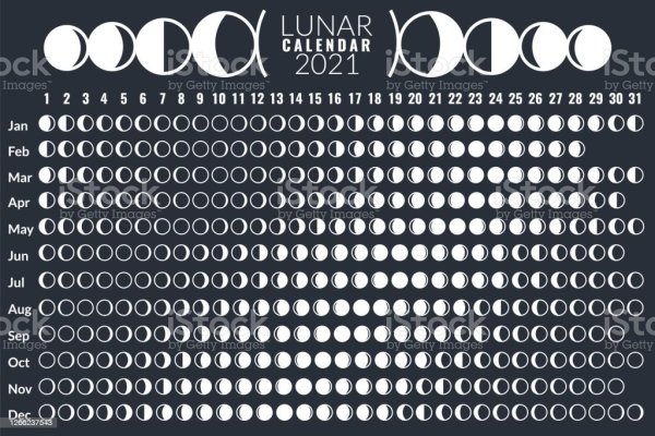 Лунный календарь 2021 года фазы Луны