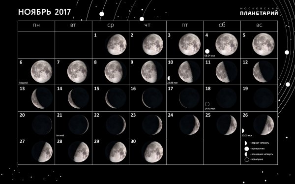 Наблюдение за луной