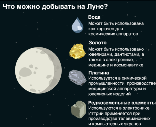 Добыча полезных ископаемых на Луне