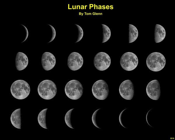 Первая четверть Луны это растущая Луна